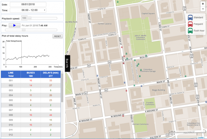 Sample screenshot from CURIO Bus Delays application