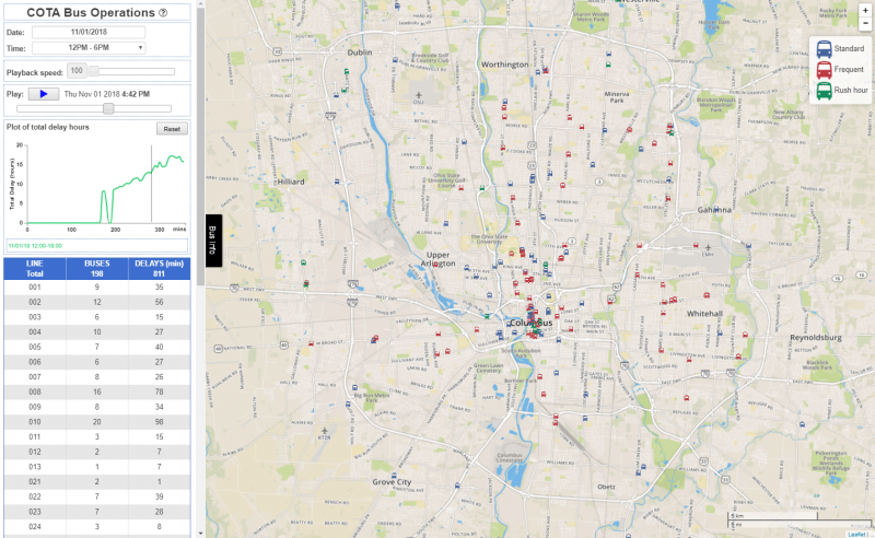 Screen capture showing CURIO's bus delay visualization tool with a map of realtime bus locations and time-series delay information in chart and tabular form