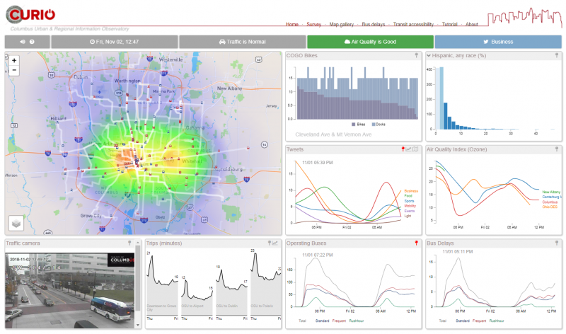 Screen capture of the CURIO dashboard, showing a heatmap of tweets and realtime-bus locations in Central Ohio and charts showing a variety of urban data.