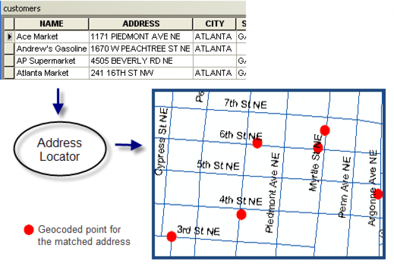 Depiction of geocoding process