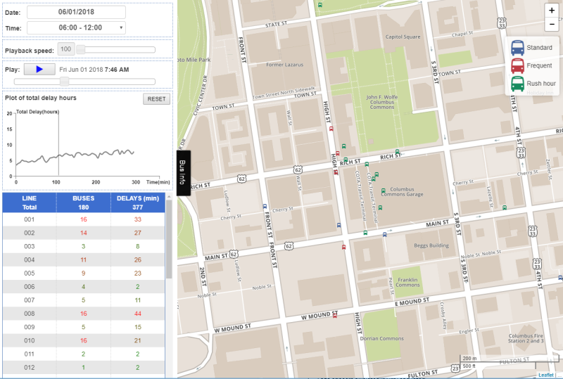 Sample screenshot from CURIO Bus Delays application