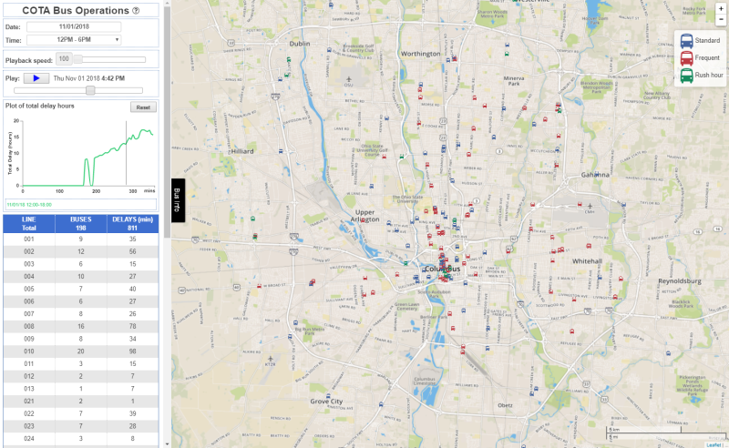 Screen capture showing CURIO's bus delay visualization tool with a map of realtime bus locations and time-series delay information in chart and tabular form