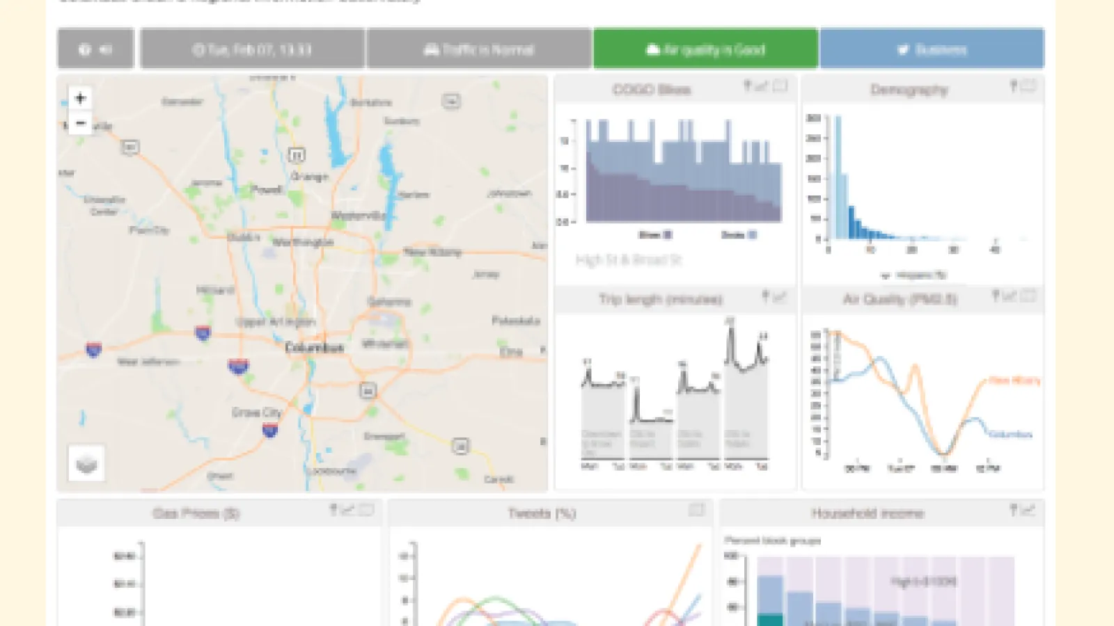 Image of CURIO, an online digital dashboard