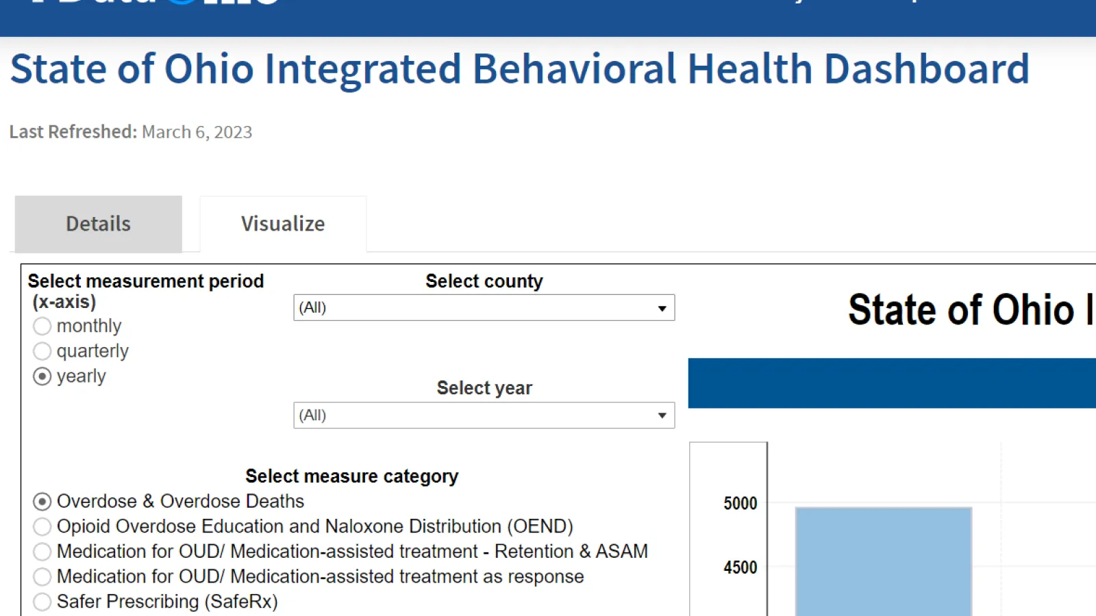 State of Ohio Integrated Behavioral Health Dashboard 