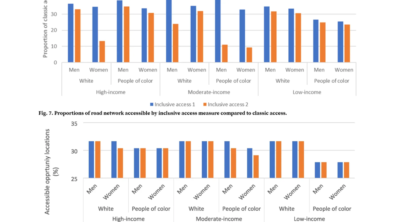 Tables from CURA research paper