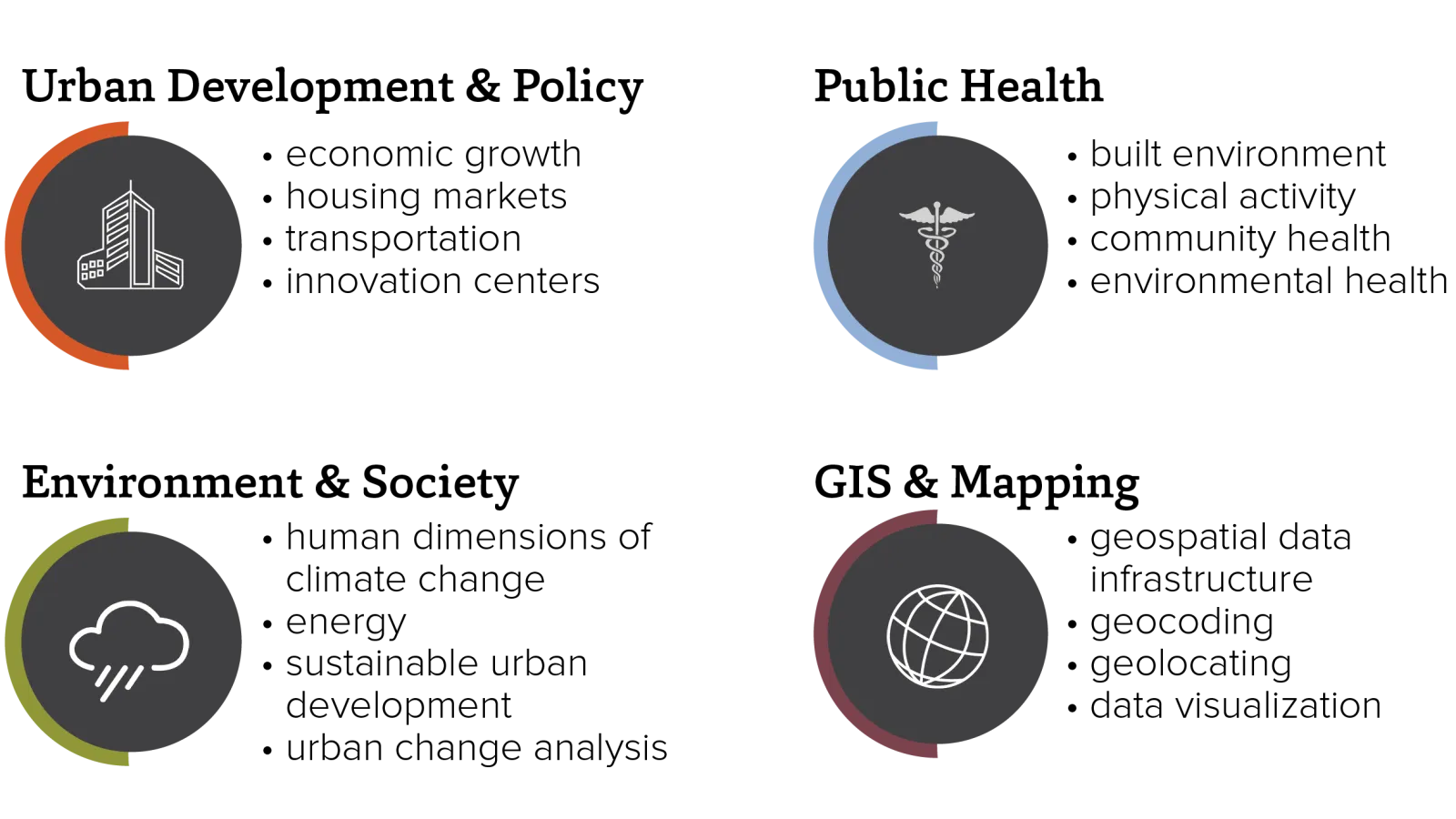 core-research-areas