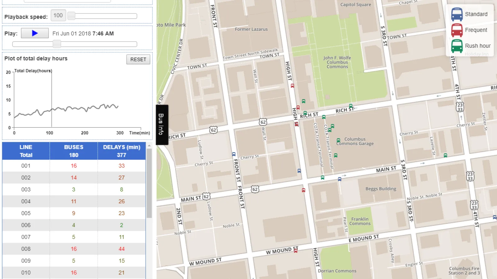 Sample screenshot from CURIO Bus Delays application