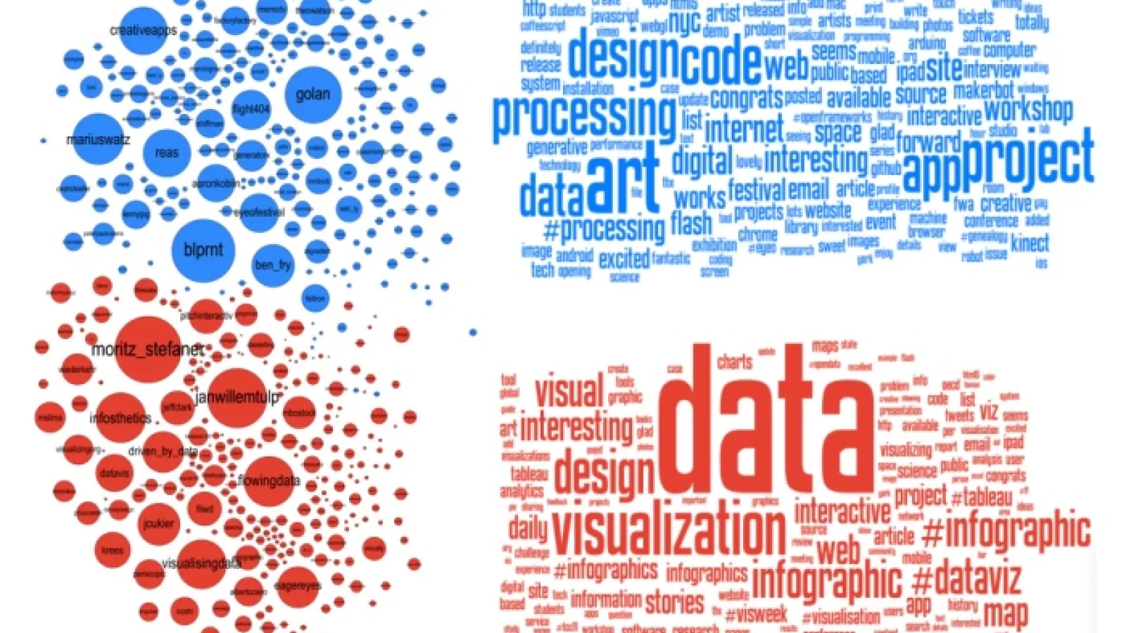 data viz
