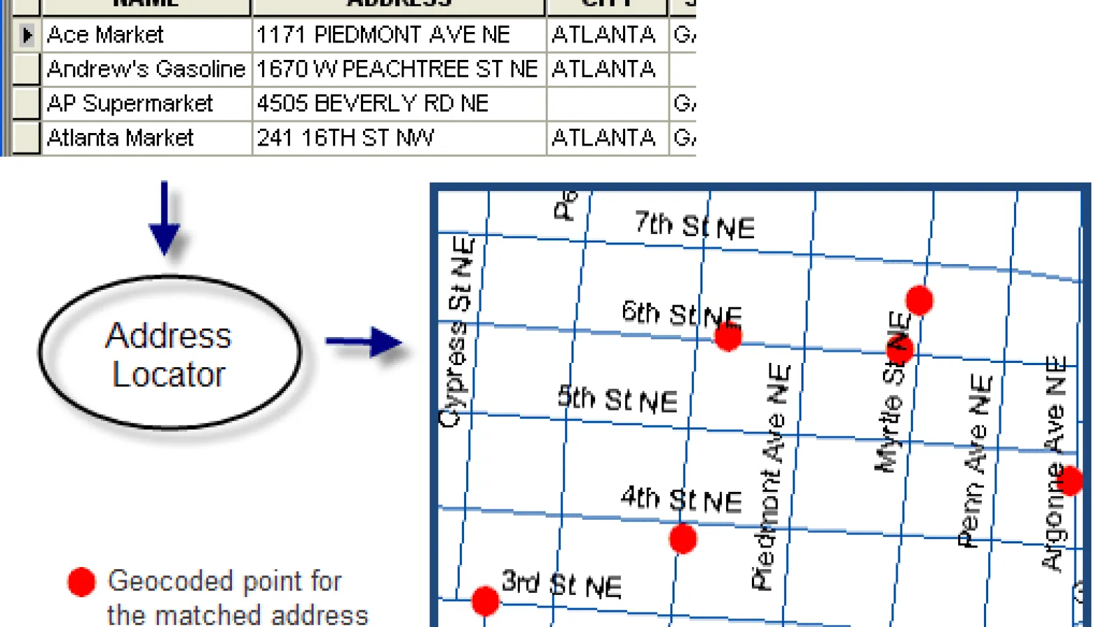 Depiction of geocoding process