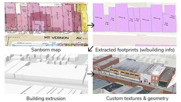 Visualization of the Ghost Neighborhoods workflow