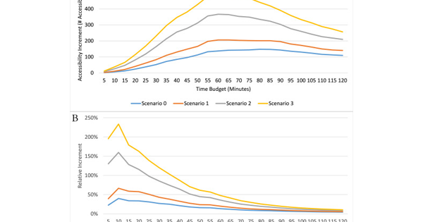Research: Evaluating accessibility benefits and ridership of bike ...