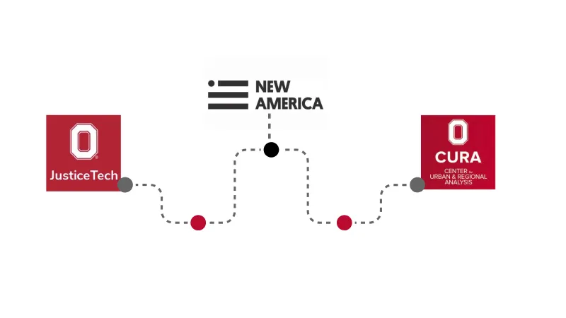 CURA, Justice Tech, New America logos