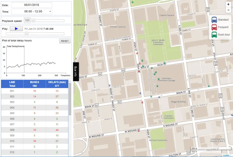 Sample screenshot from CURIO Bus Delays application