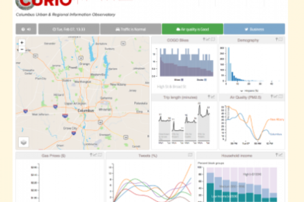 Image of CURIO, an online digital dashboard