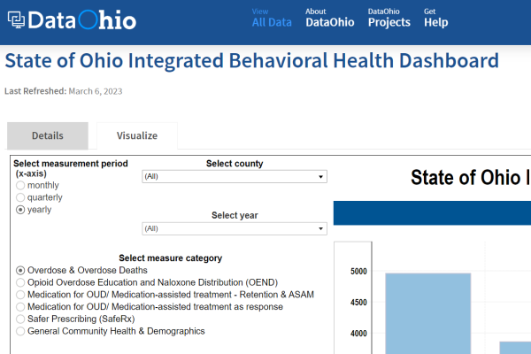 State of Ohio Integrated Behavioral Health Dashboard 