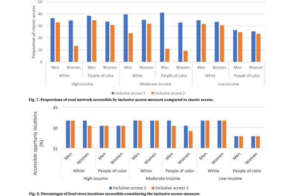 Tables from CURA research paper