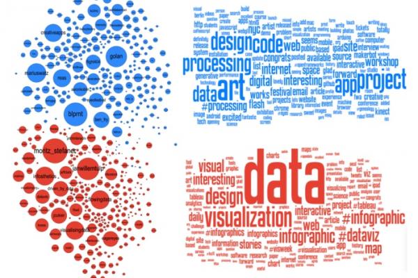 data viz data viz