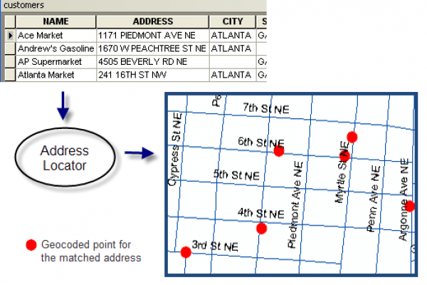 Depiction of geocoding process