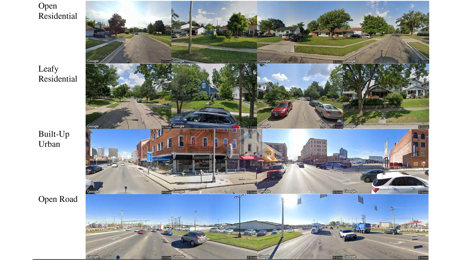 Comparison of Google Street view image categories