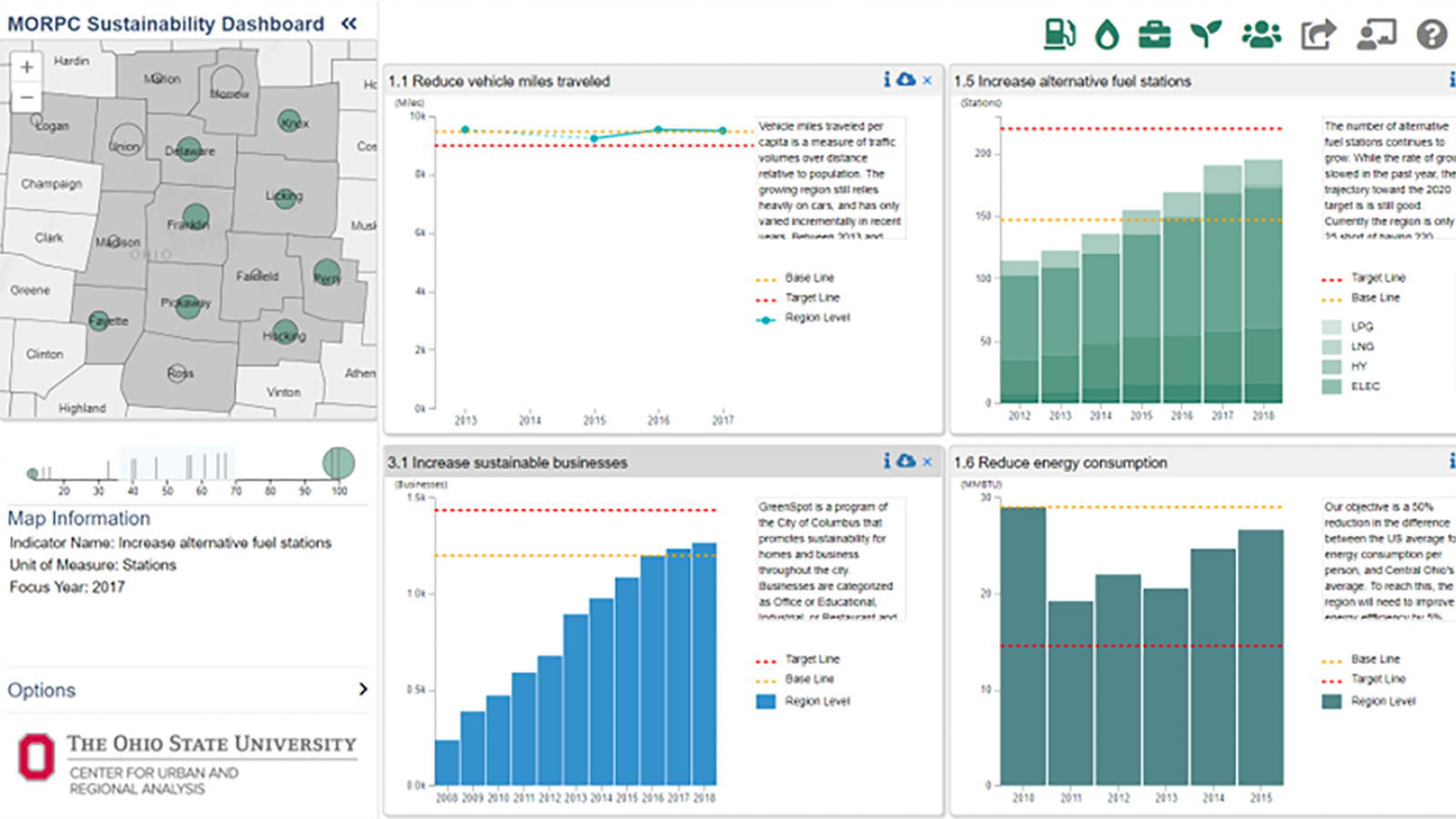 Sustainability Dashboard