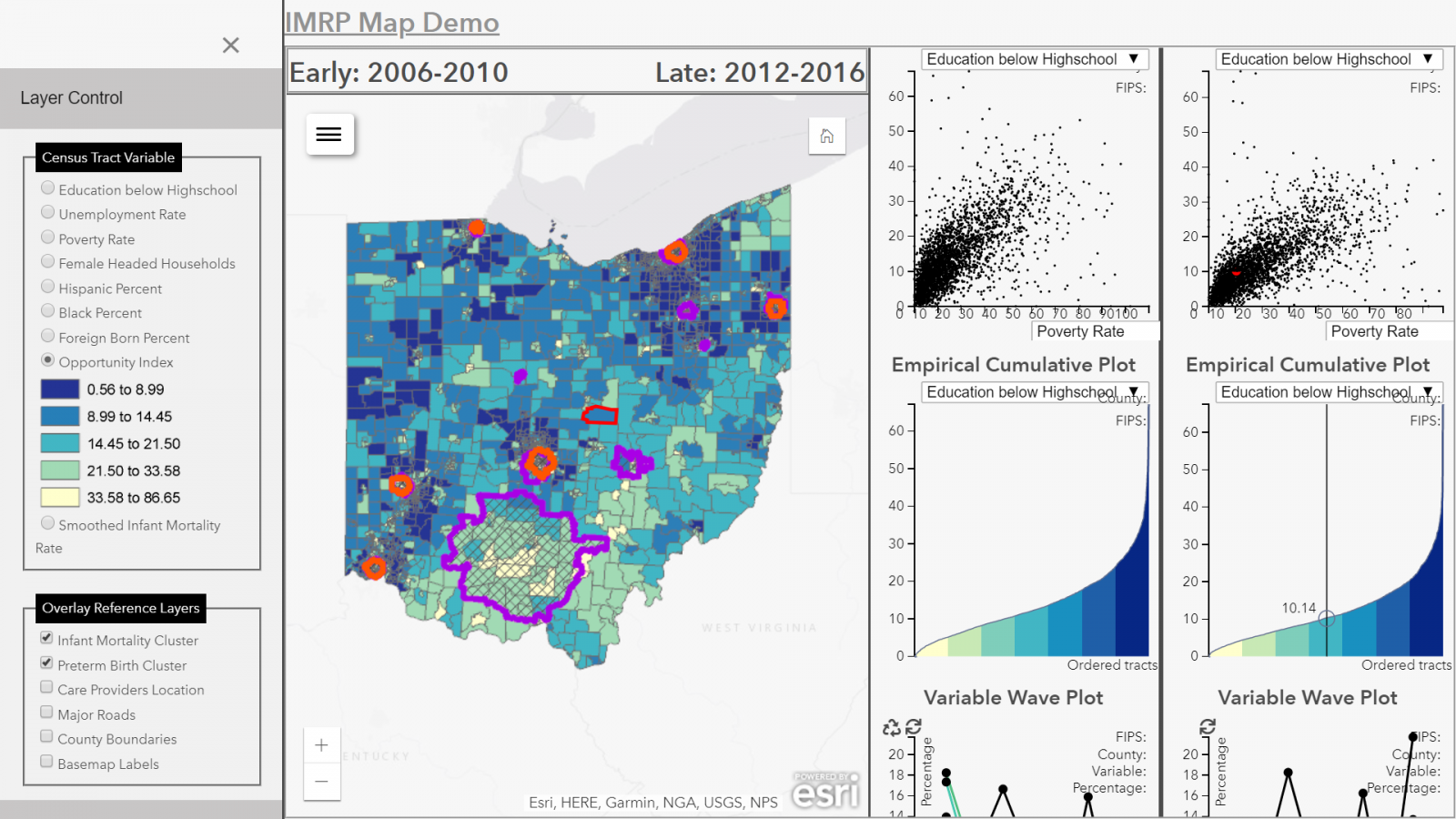 IMRP Dashboard